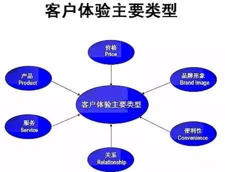 重塑門面，煥新商機 以卓越店面形象驅動市場營銷增長
